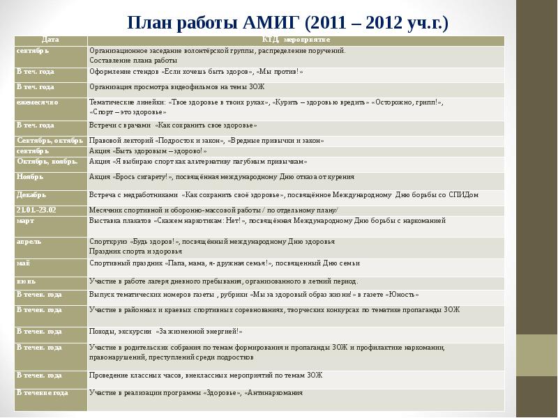 План работы волонтеров