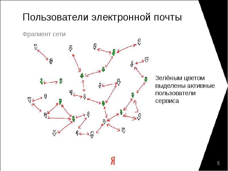 Фрагмент сети