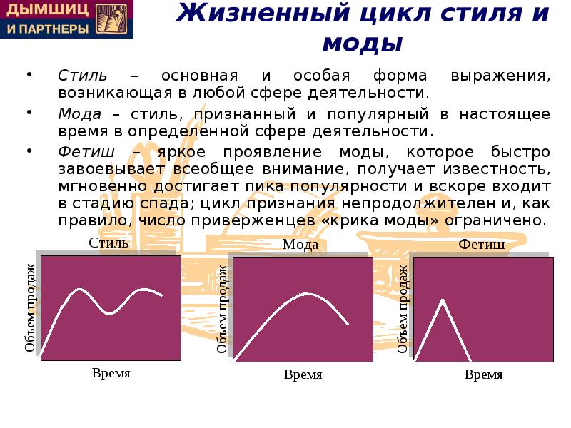 Жизненный цикл товара презентация