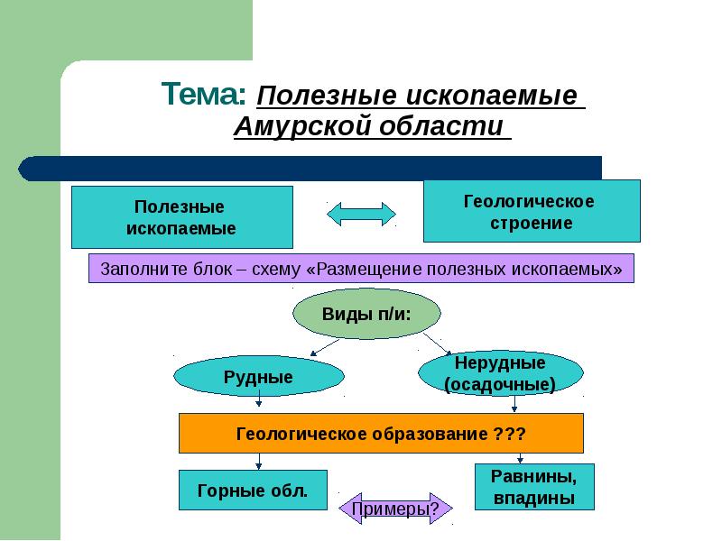 Полезные ископаемые в амурской области презентация