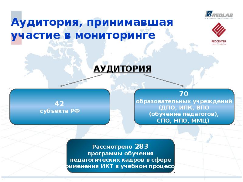 Участие в мониторинге. Мониторинг аудитории. Примите участие в мониторинге. Область применения программы.