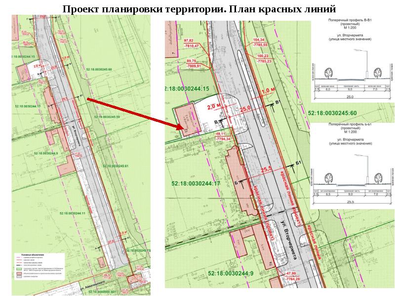 Что такое красные линии в проекте планировки территории