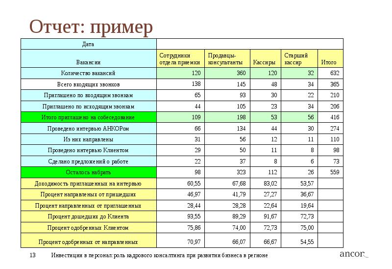 Отчет пример. Отчет образец. Образец отчета по. Отчет по работе персонала пример.