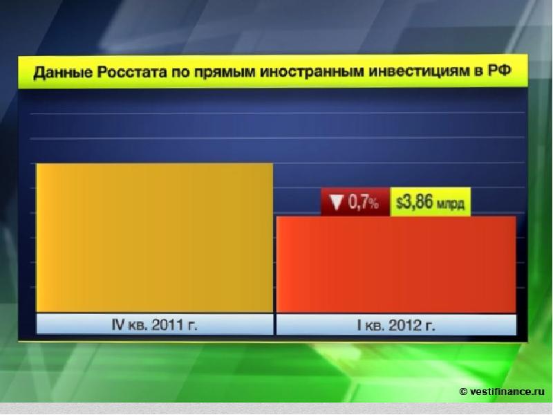 Прямые иностранные инвестиции презентация