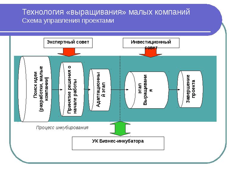 Малое предприятие схема