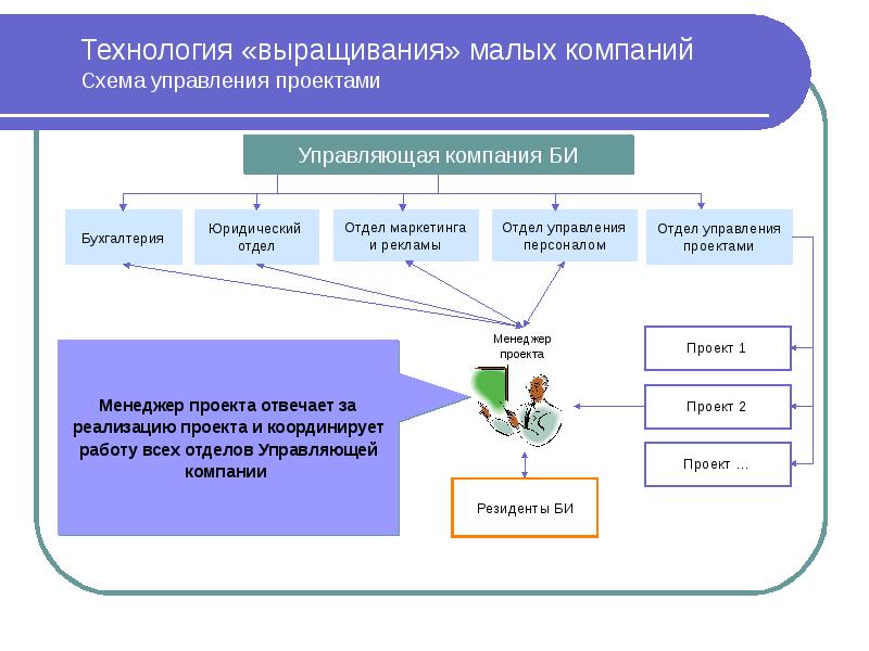 Институт фирмы презентация