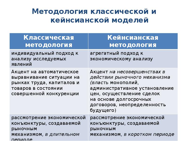 Кто отвечает за выполнение процесса в диаграмме цепочки добавленной ценности vad