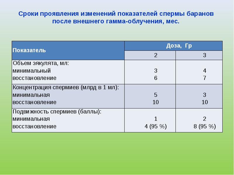 Время проявляться