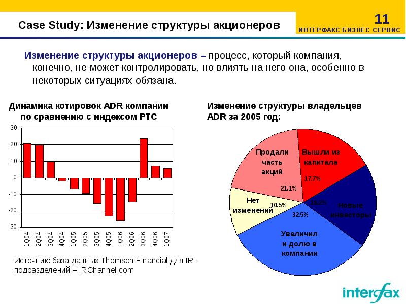 Изменение структуры предложения