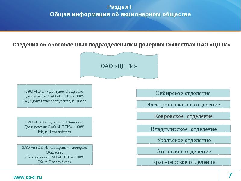 Дочернее общество и филиал. Раздел 1 Общие сведения. АО ЦПТИ. ЦПТИ Новоуральск. ЦПТИ Ангарский филиал.