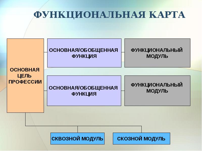 Функциональная карта это