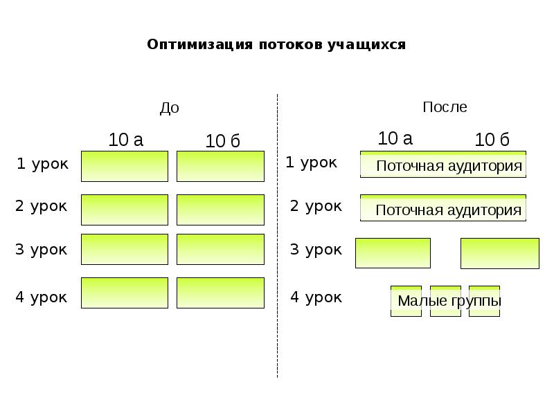 Оптимизация потоков это. Оптимизация потоков это