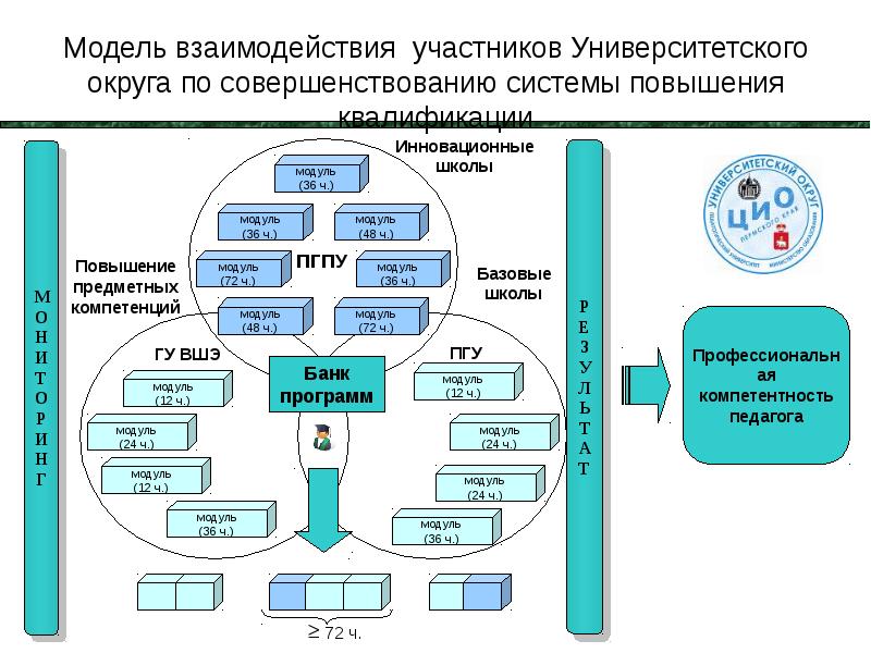 Схема учебного взаимодействия это