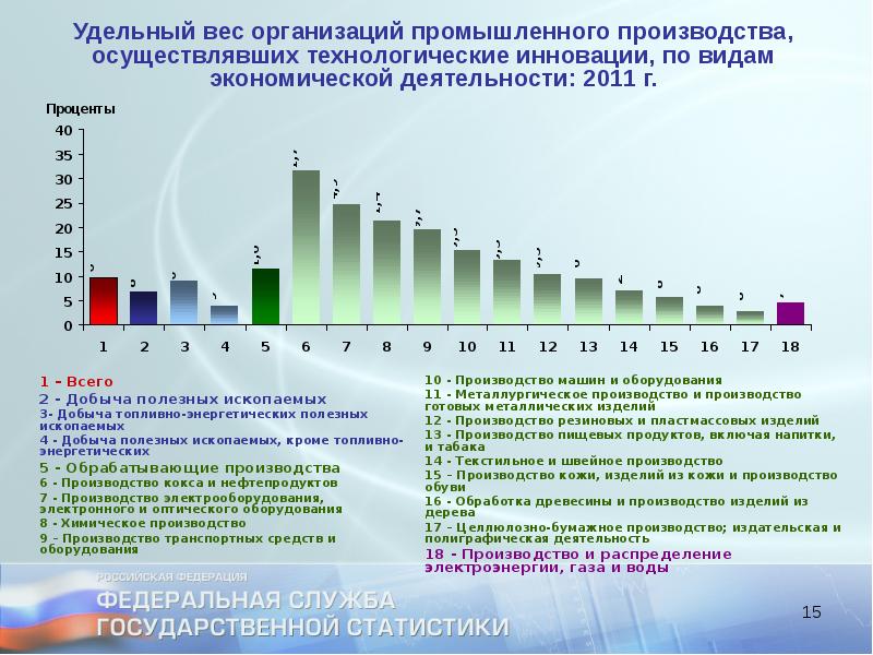 Социальные эффекты инноваций и технологий презентация