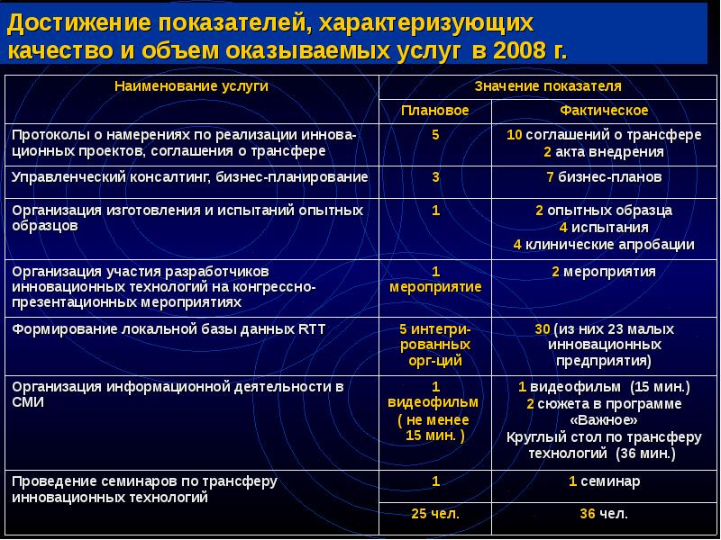 Достижение показателей. Показатель, характеризующий качество оказания услуги. Показатели характеризующие качество и объем государственных услуг. Индикаторы характеризующие достижения результатов труда.