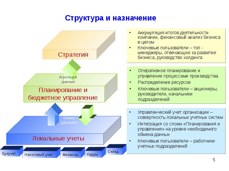 Кадровые финансовые ресурсы