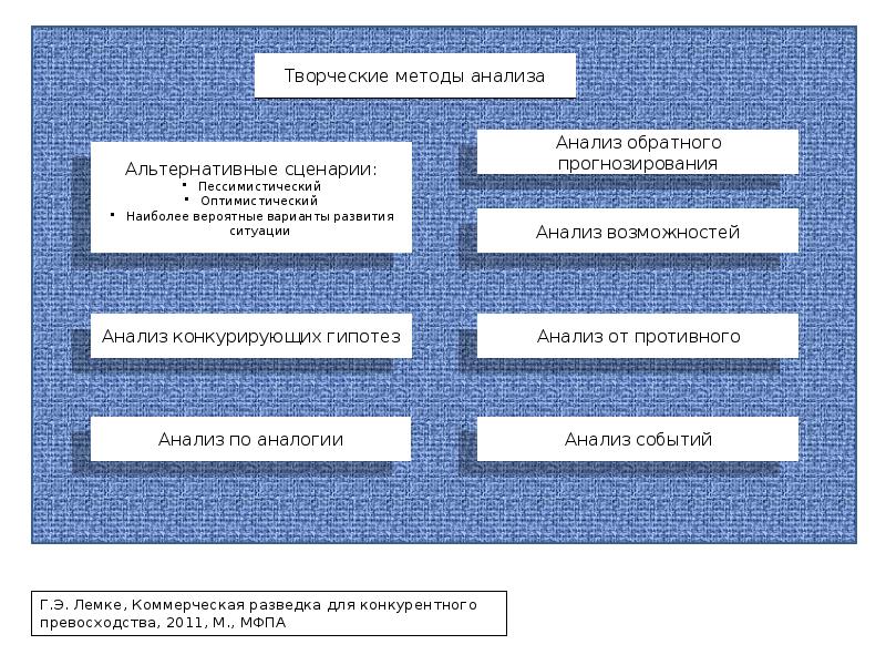 Оптимистический пессимистический наиболее вероятный. Альтернативный сценарий. Методы анализа альтернатив. Аналитическая разведка методы. Сценарии оптимистический пессимистический вероятный.