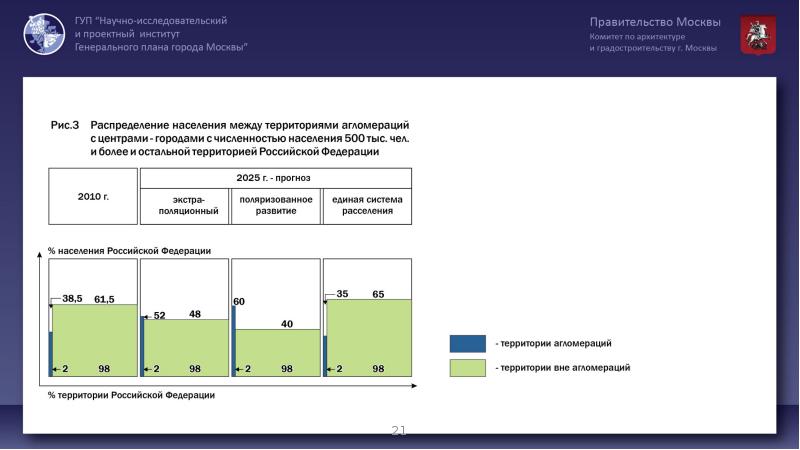 Генеральная схема расселения на территории российской федерации