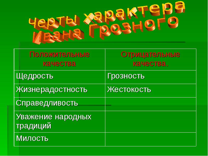 Примеры отрицательных качеств. Лев положительные и отрицательные качества. Положительные и отрицательные качества снега. Грозность. Грозность человек как выглядит.