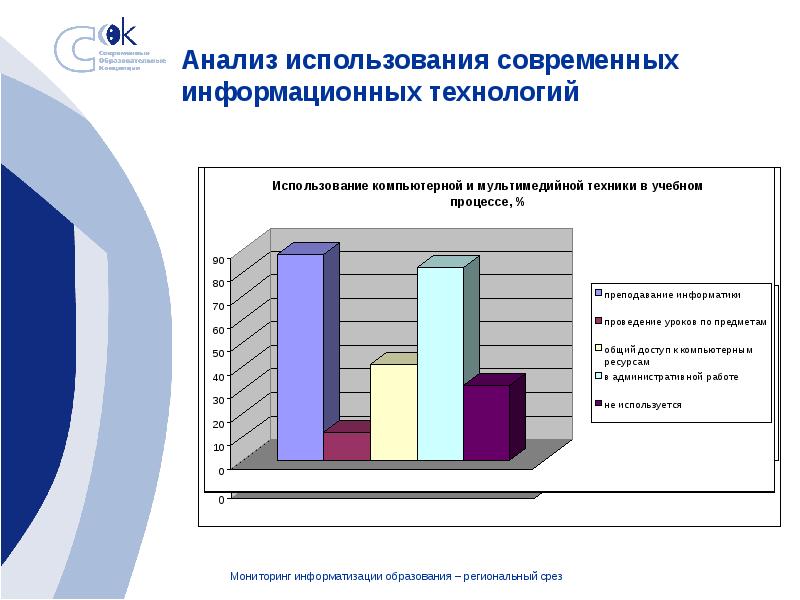 Информационные технологии в системе современного образования индивидуальный проект