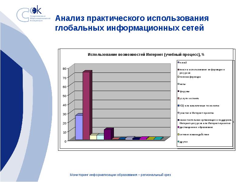 Практическое применение проекта