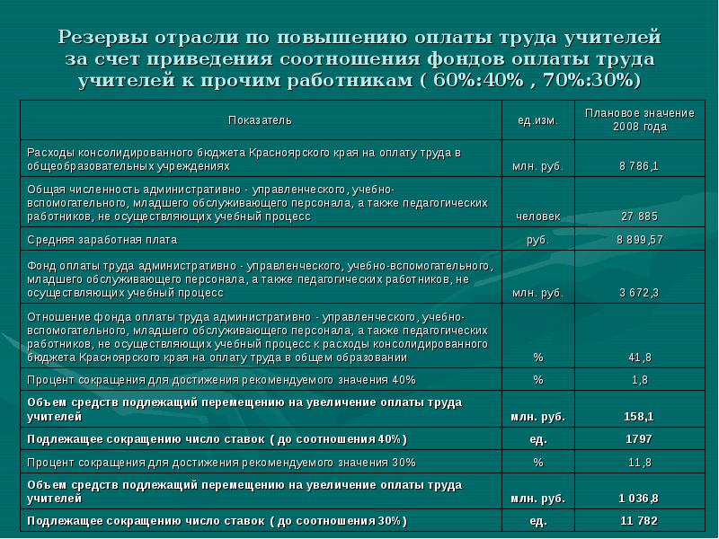 Увеличились выплаты. Повышение фонда оплаты труда. Процентная оплата труда. Увеличение фонда заработной платы. Оплата труда и заработная плата соотношение.