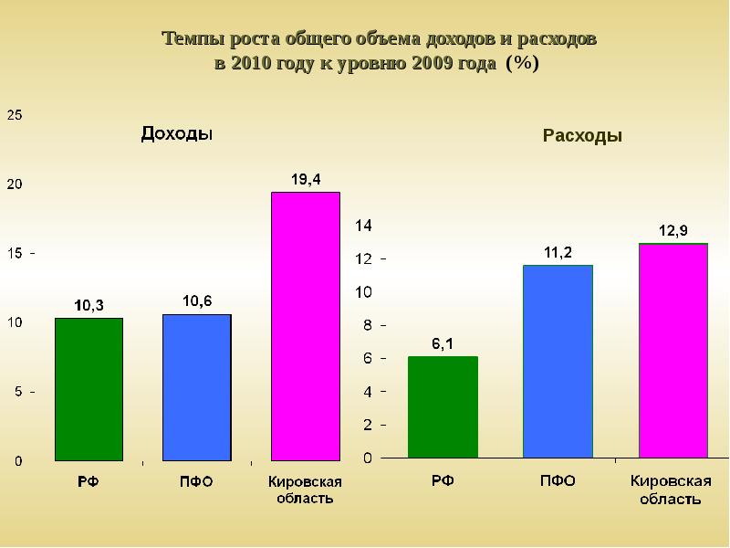 Совокупный объем выручки. Объем дохода.