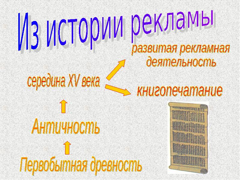 Язык рекламы презентация 11 класс