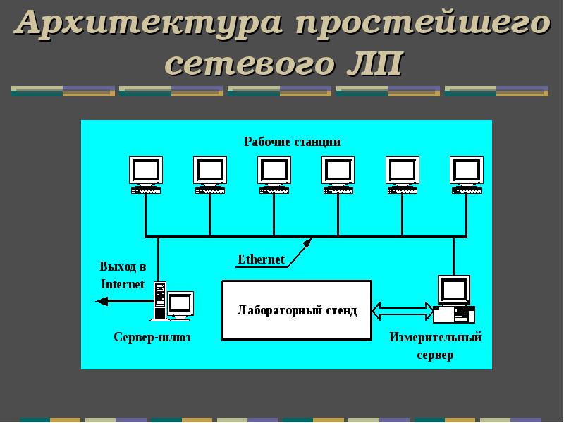 Организация удаленного доступа презентация