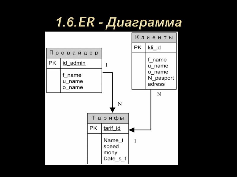 Проект на тему база данных и интернет