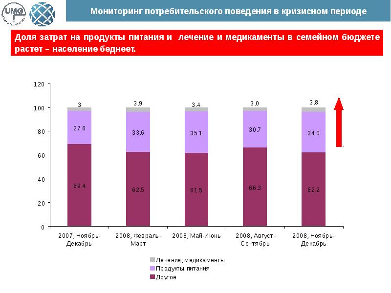 Период мониторинга. Статистика потребительского поведения. Мониторинг потребительского рынка. Потребители мониторинга. Поведение потребителя в условиях кризиса.