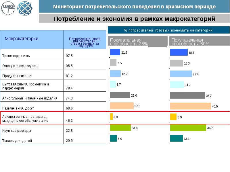 Мониторинг рынка. Поведение потребителя в условиях кризиса. Мониторинг потребительских предпочтений. Мониторинг потребительского рынка. Мониторинг потребительского спроса.