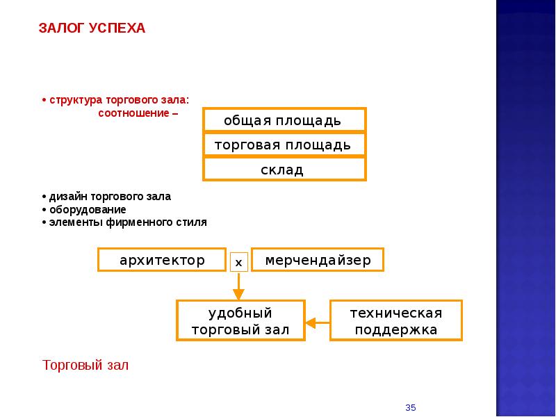 Состав успешно