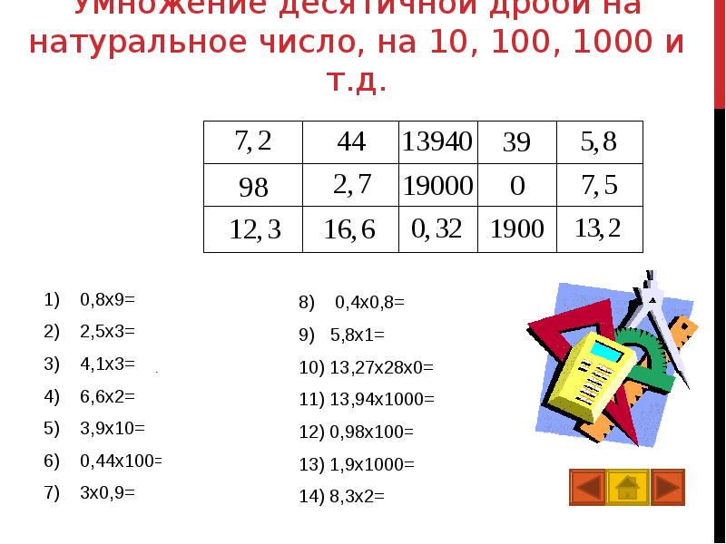 Устный счет проценты 5 класс презентация