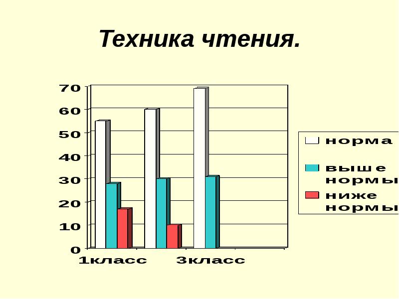 Техника чтения 8. Техника чтения картинка. Книга техника чтения. Картинка для техники чтения. Портфолио техника чтения.