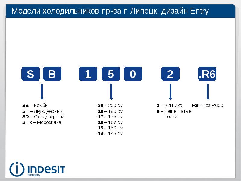 Расшифровка модели. Расшифровка моделей холодильников Indesit. Расшифровка маркировки холодильников Indesit. Расшифровка моделей холодильников LG 509. Indesit холодильники расшифровка обозначения.