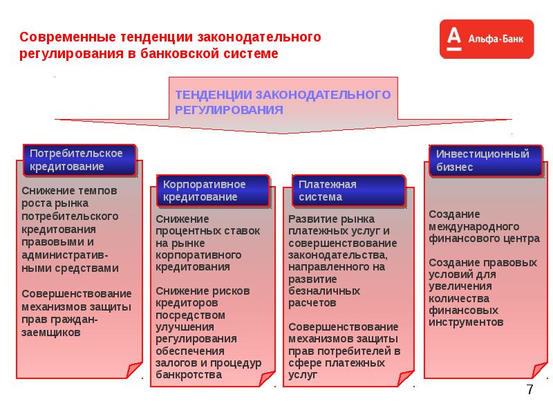 Правовое регулирование банковской деятельности презентация