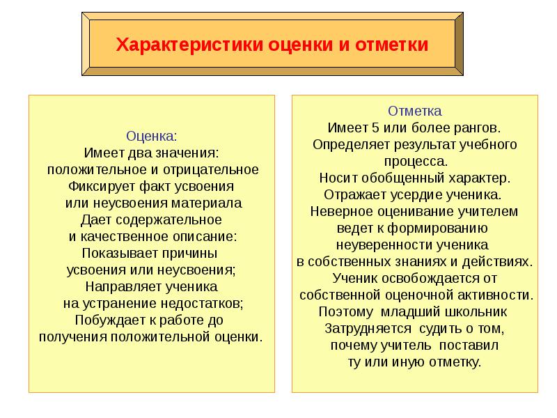 Психодиагностика возрастных изменений личности презентация