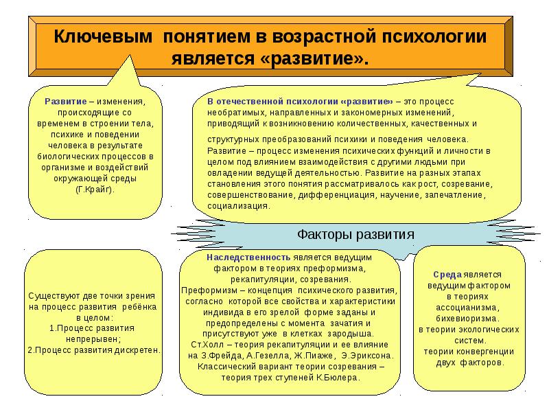 Возрастная психология картинки