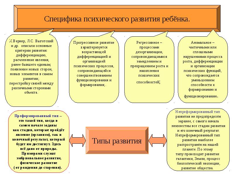 Возрастная психология презентация