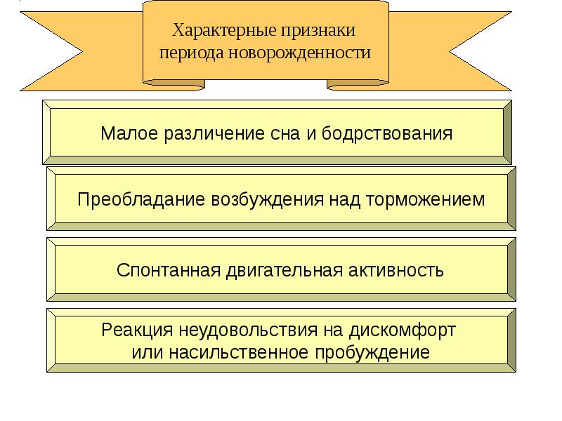 Возрастная психология презентация