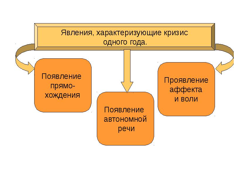 Разделы психологии презентация