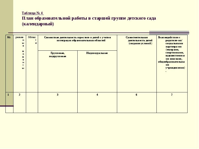 Особенности календарного плана в доу