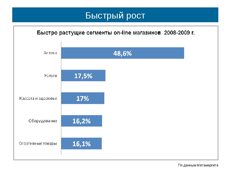 Список Ниш Для Интернет Магазина