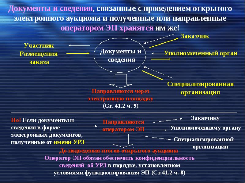 Связанная информация. Процедура квотирования и размещения государственных заказов. Размещение заказов для государственных и муниципальных нужд по 44 ФЗ. Порядок проведения конкурсов на размещение государственных заказов.. Способы размещения государственного заказа по 44-ФЗ.