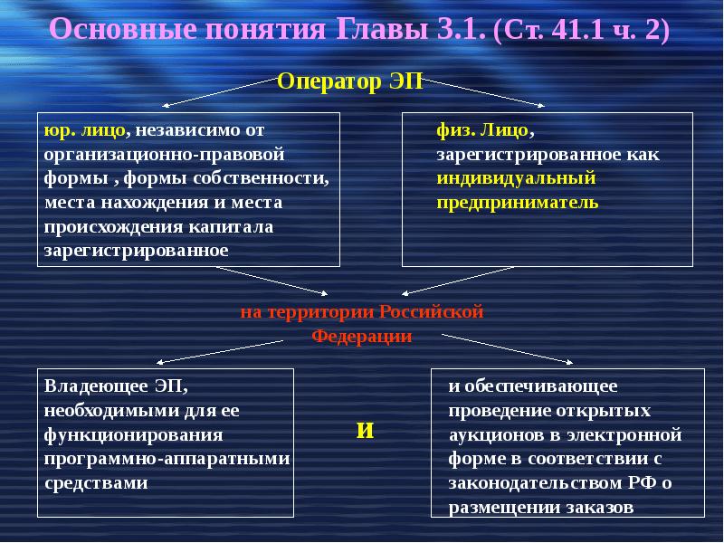 Глава термин. Основные понятия руководителя. Юридическое понятие председатель. 94фз основные пункты.