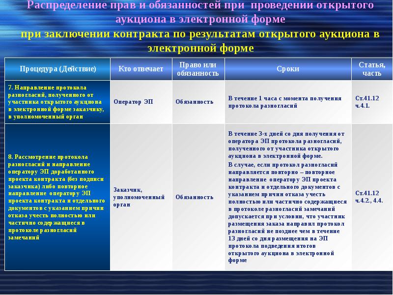 Документ с причинами отказа учесть замечания победителя образец 44 фз