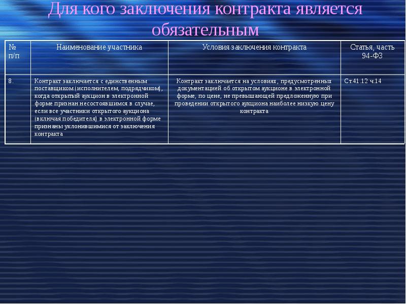 Особенности заключения договора в обязательном порядке. Как заключается договор после аукциона. Заключение контракта является обязательным. Заключение контракта является обязательным. Порядок заключения договора в обязательном порядке.