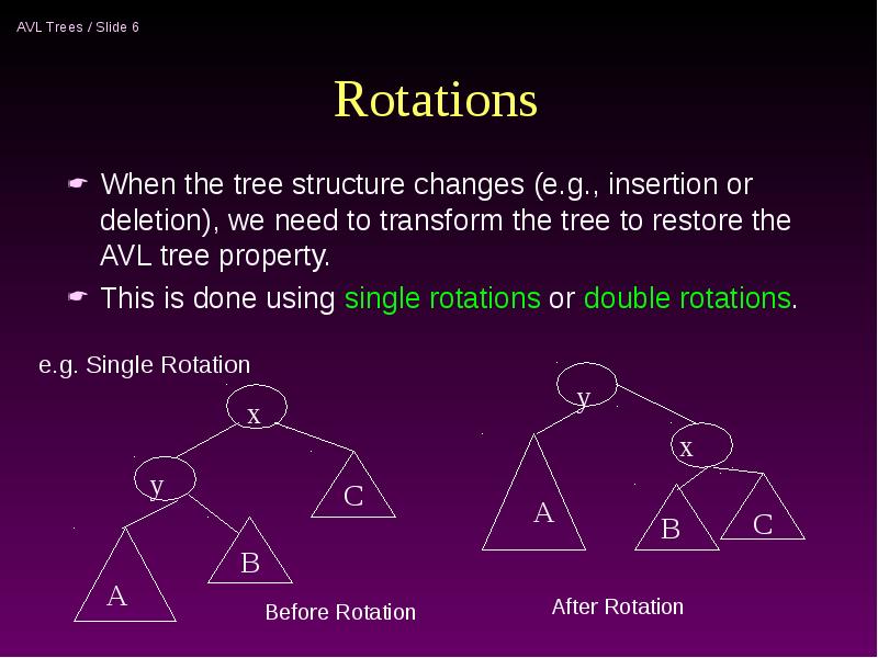 Avl tree. Rotation in avl tree. trees structure презентация на английском. авл. английский авл.