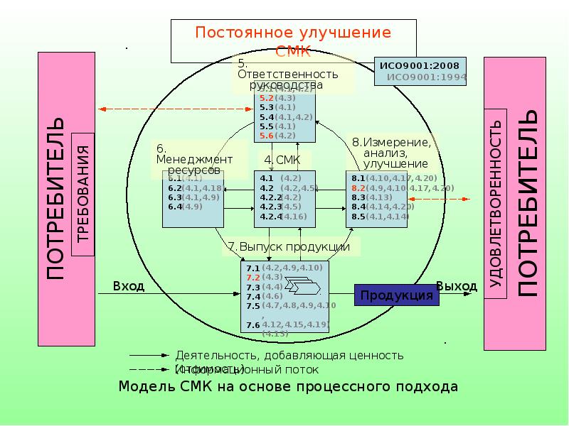 Презентация системы менеджмента качества на предприятии